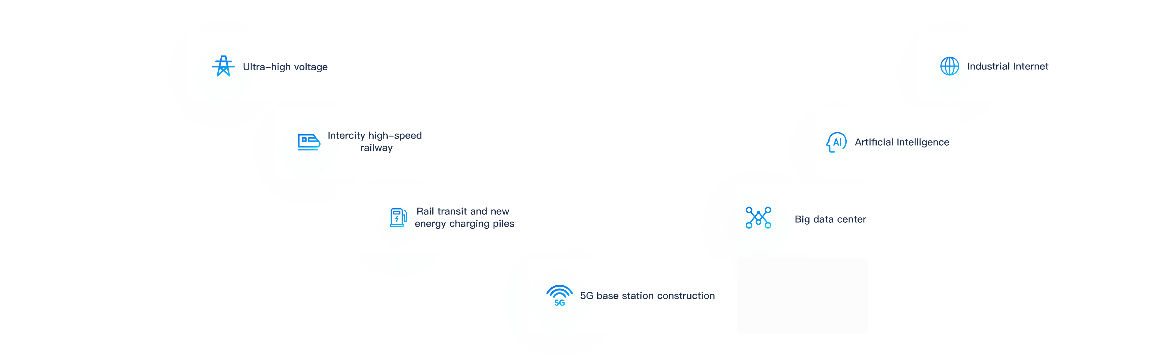 Deployment of Business in the New Infrastructure Industrial Chain