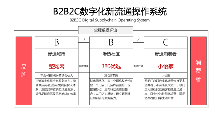 【人民网报道】整购网：“商品批发”B2B流通服务平台的新物种 怡亚通 2020-10-21