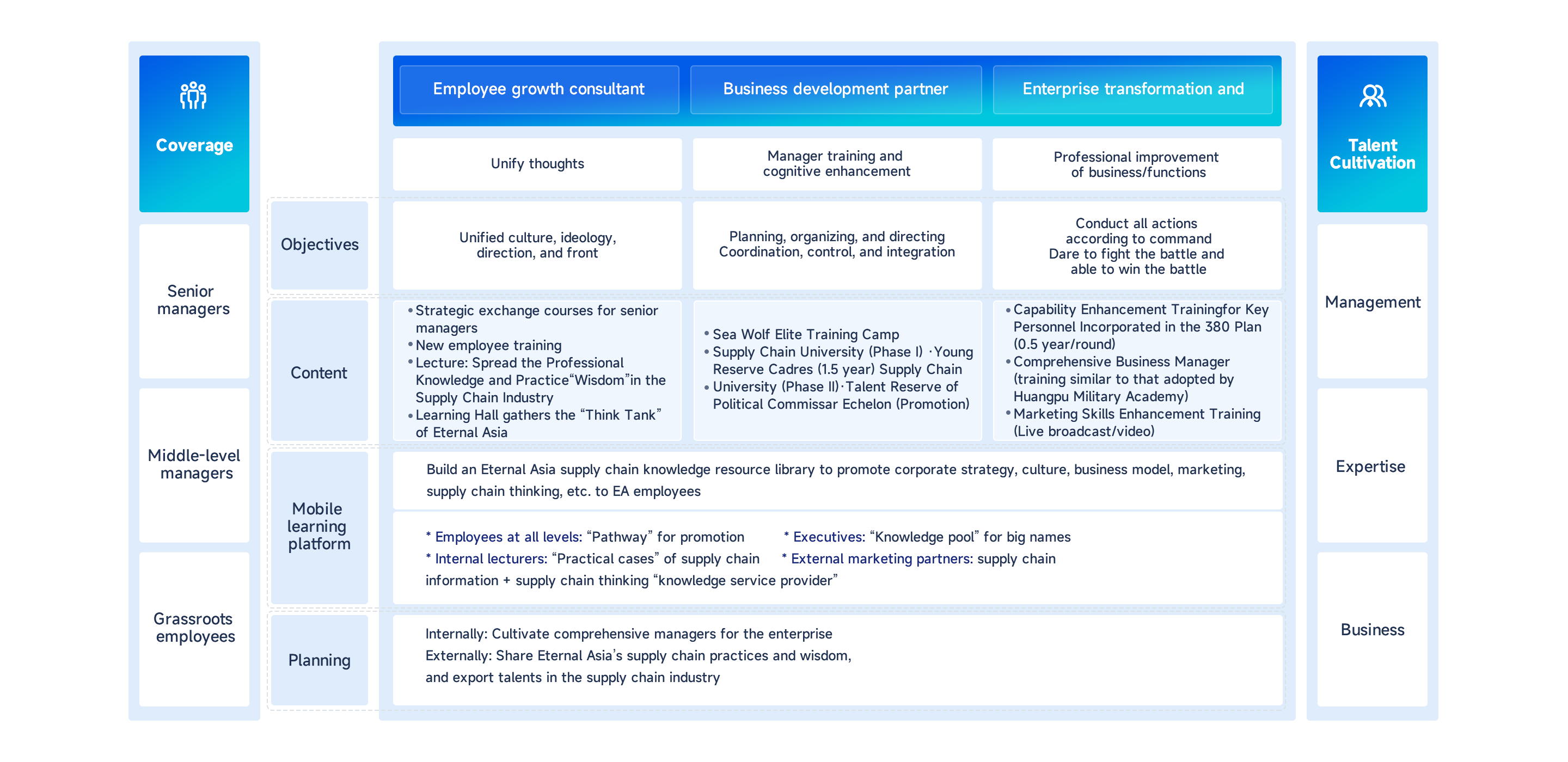 Training System