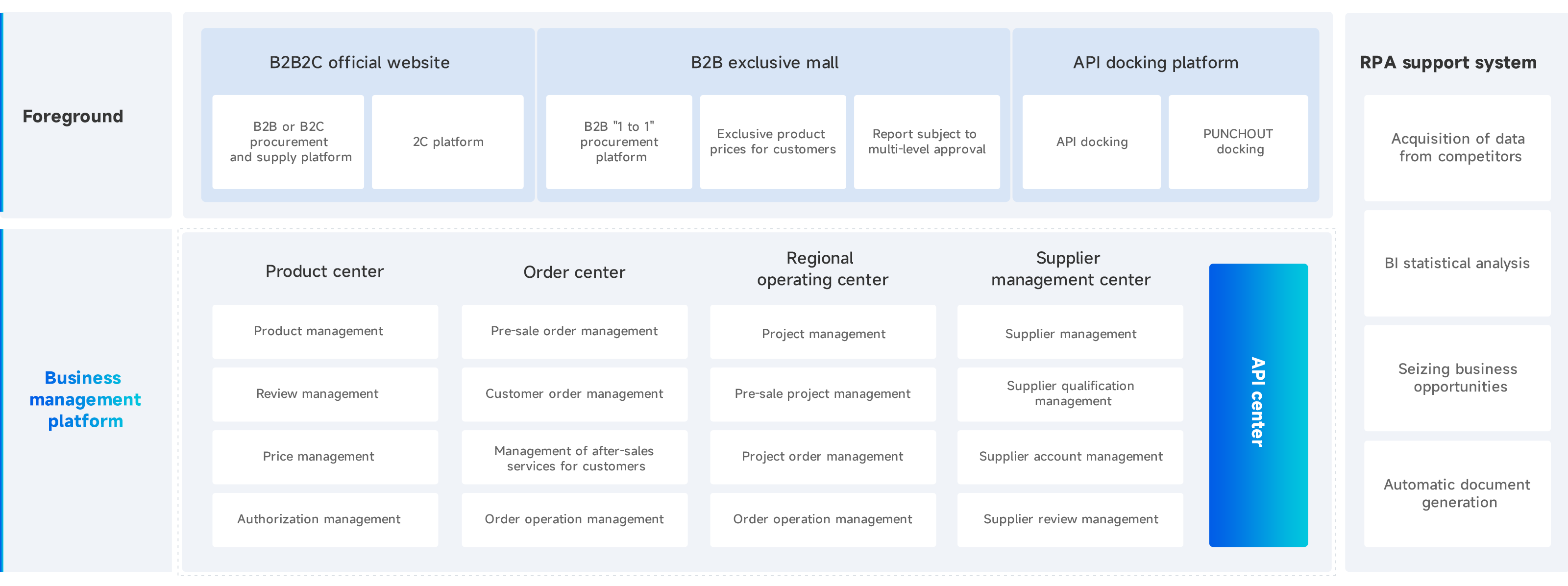 Product architecture optimizes the supplier system