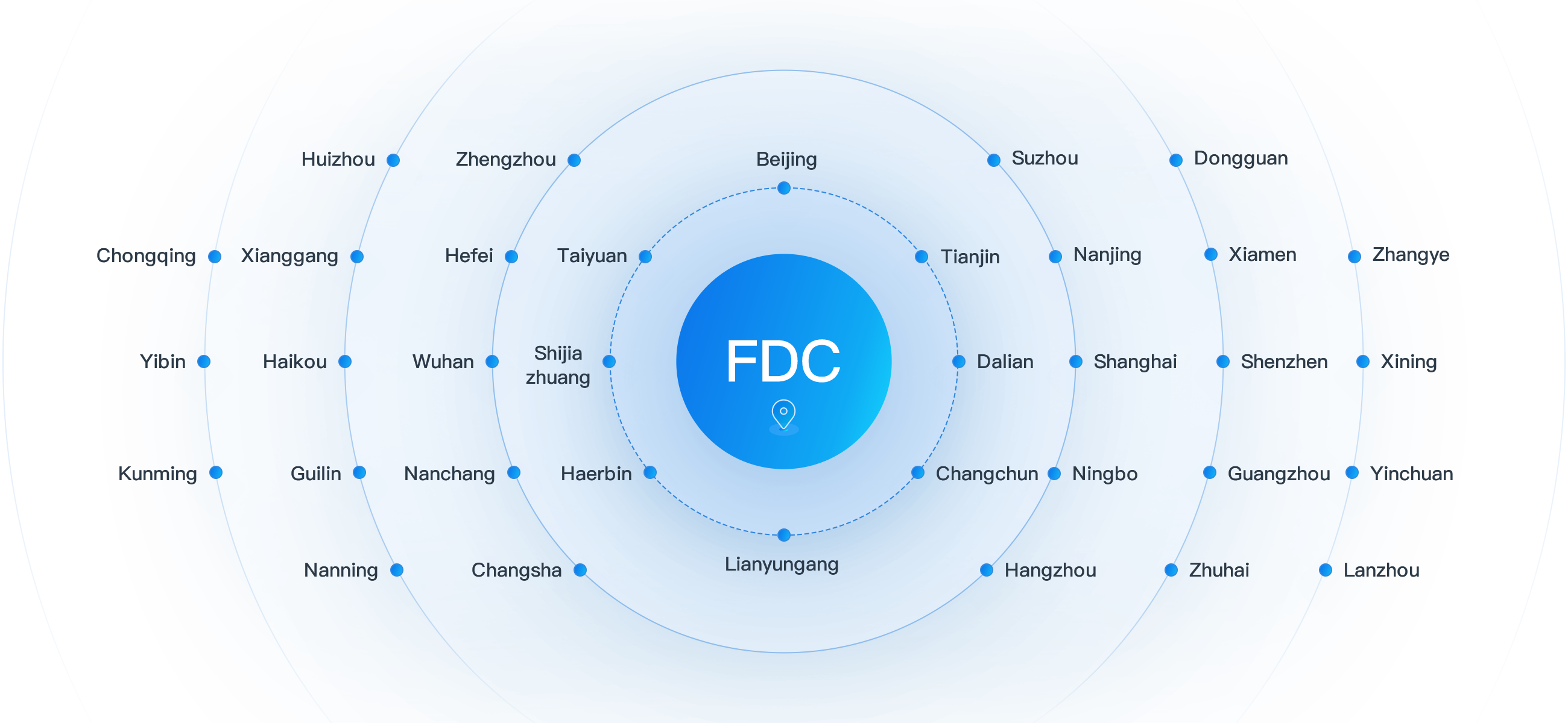 Nationwide Distribution Station (FDC)